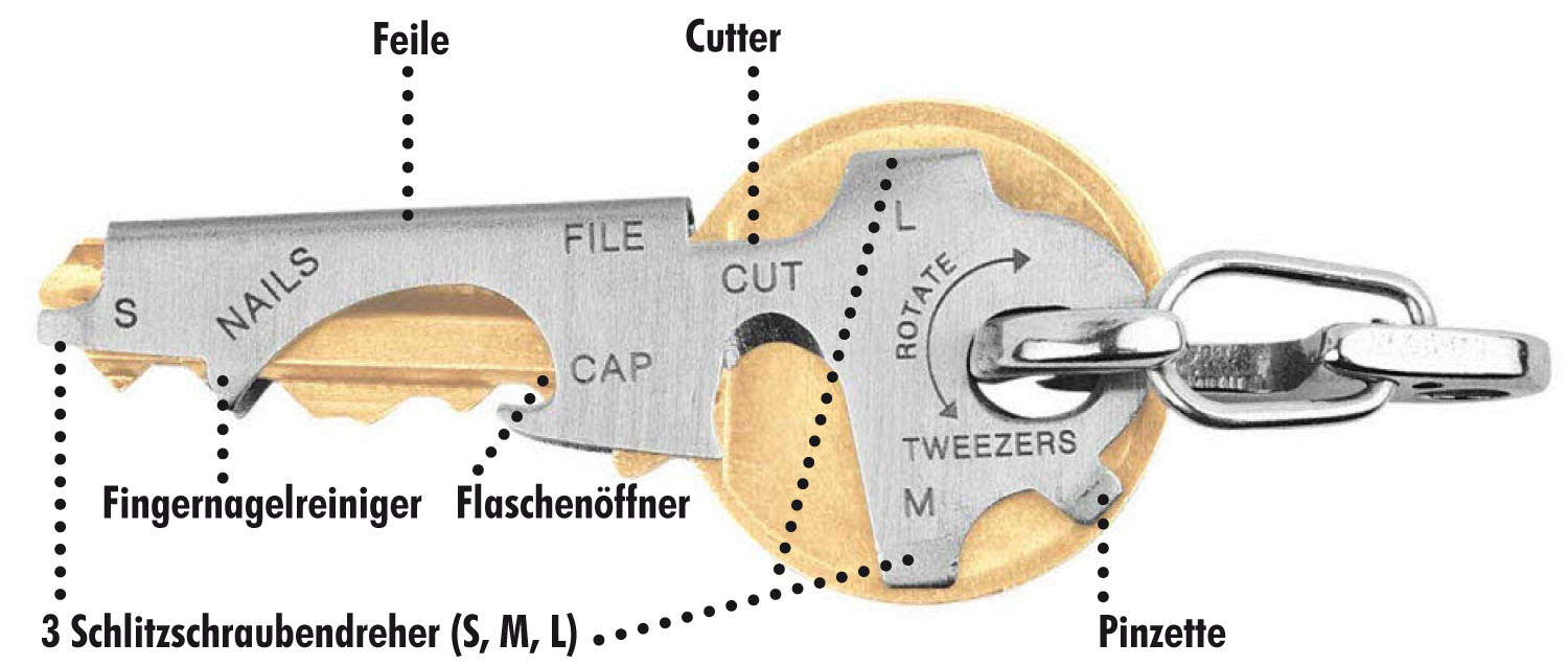 True Keytool